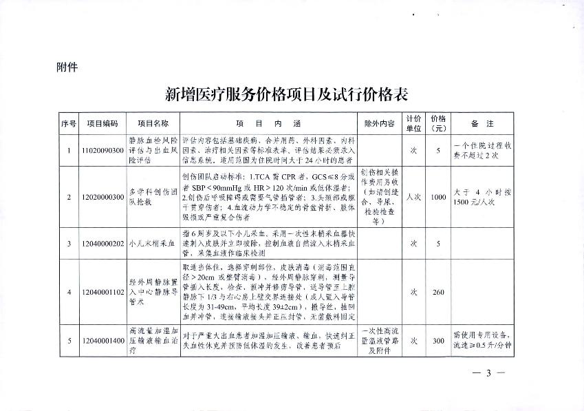 新增醫(yī)療服務價格項目的通知_5.jpg