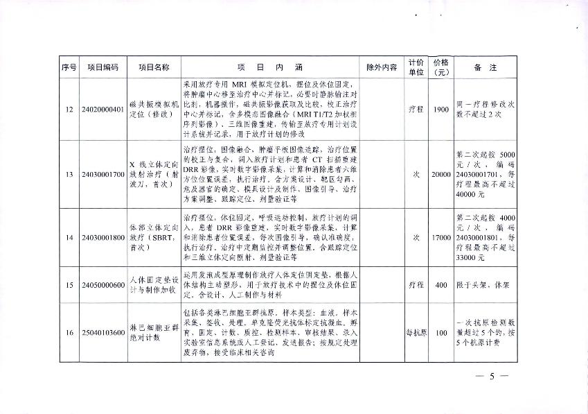 新增醫(yī)療服務價格項目的通知_7.jpg