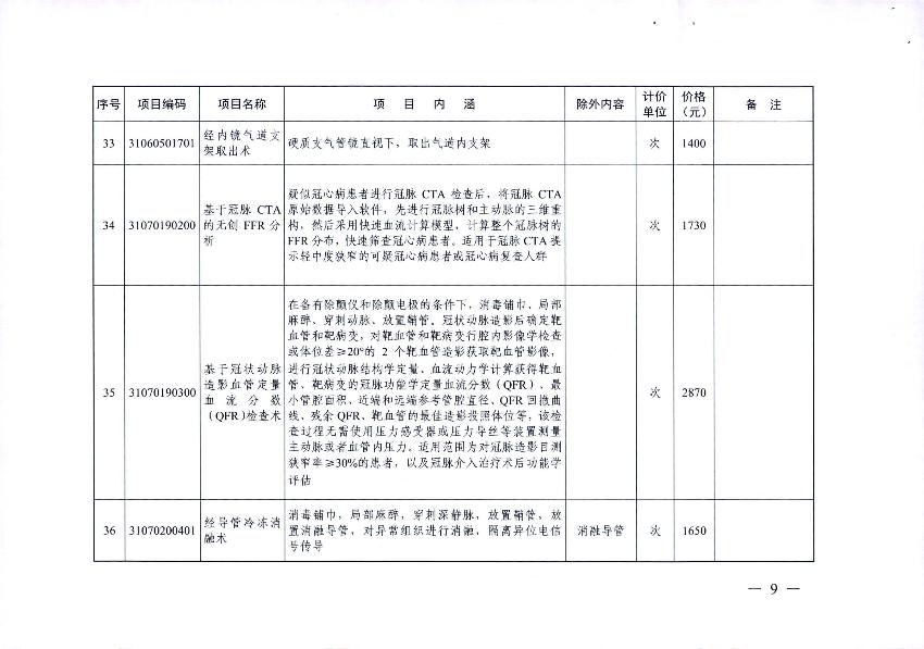 新增醫(yī)療服務價格項目的通知_11.jpg